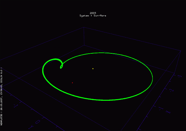asteroide 2003 BO71