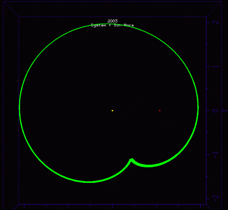 asteroide 2003 BO71