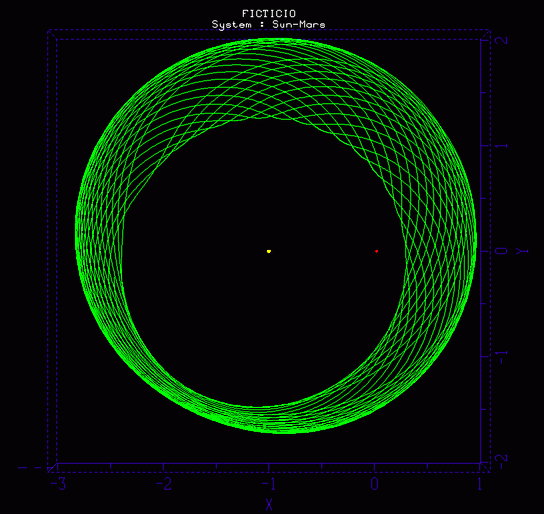 asteroide fuera de la resonancia