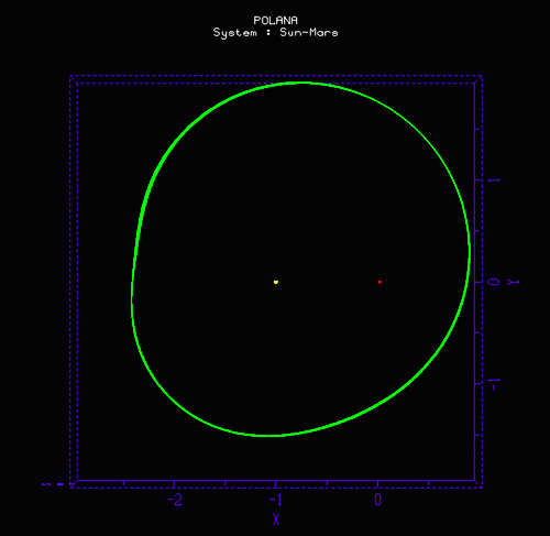 asteroide en la resonancia